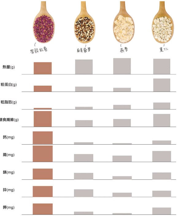 熱量比較 – momo好物開箱部落格